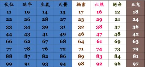 電話數字能量|數字能量學——如何判斷自己手機號吉凶